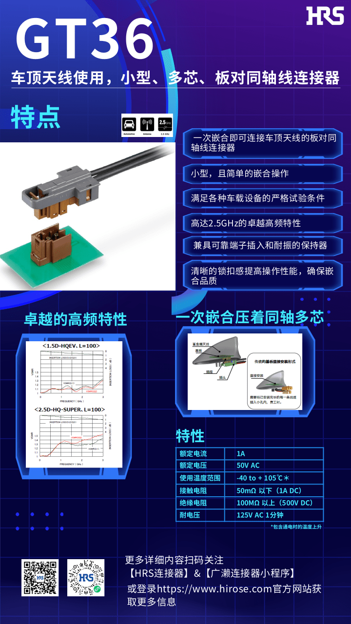 【產(chǎn)品推薦】車頂天線使用，小型，多芯，板對(duì)同軸線連接器-GT36系列