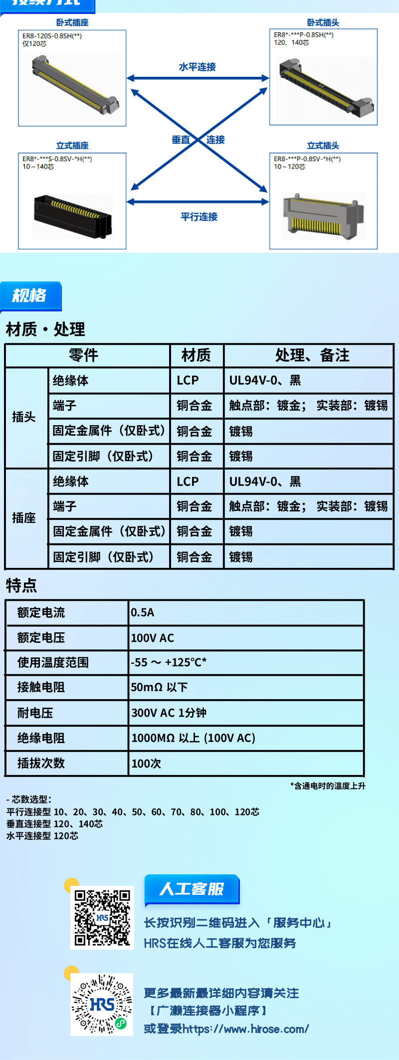 【產(chǎn)品推薦】0.8mm間距，高速傳輸，板對(duì)板連接器-ER8系列