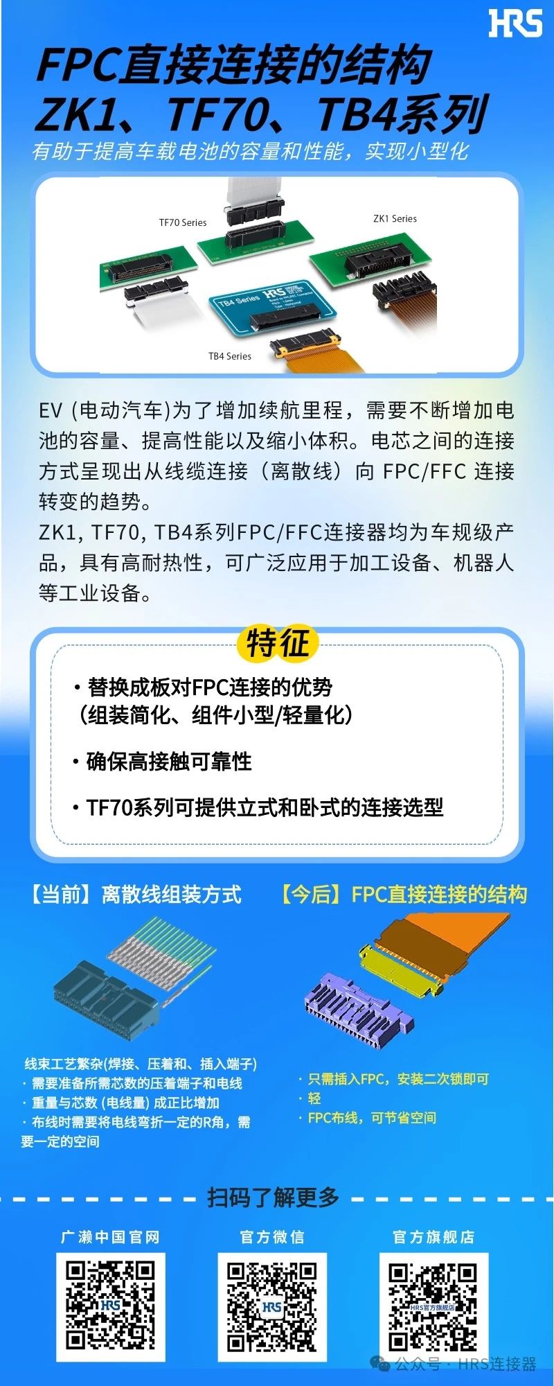 【新品發(fā)布】簡化裝配，小型輕量的FPC/FFC直接連接的3個連接器系列